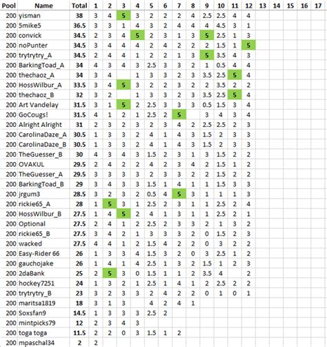 SBR BetPoints .